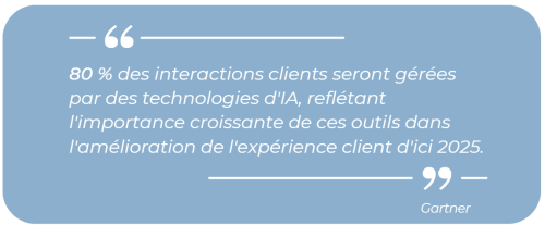 interaction ia